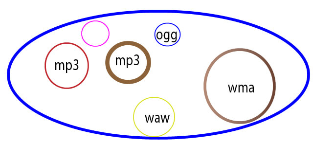 mp3 ses veya müzik dosyalarını birleştirme nasıl yapılır